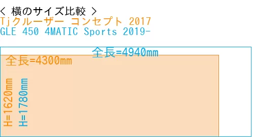 #Tjクルーザー コンセプト 2017 + GLE 450 4MATIC Sports 2019-